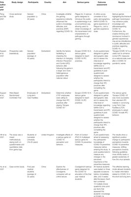 Serious Games: A new Approach to Foster Information and Practices About Covid-19?